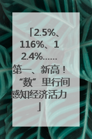 2.5%、116%、12.4%……第一、新高！“数”里行间感知经济活力